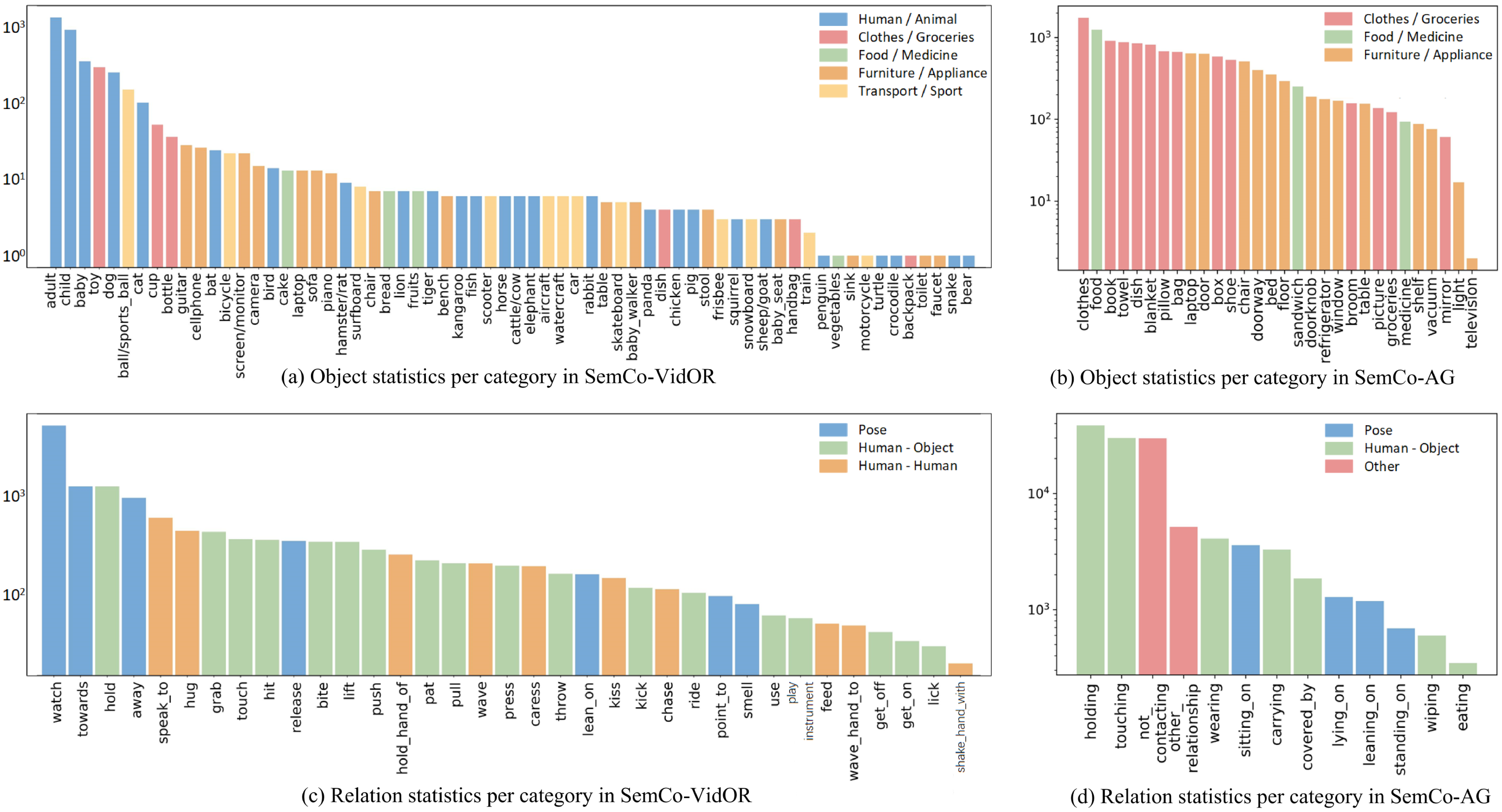 Dataset Statistics