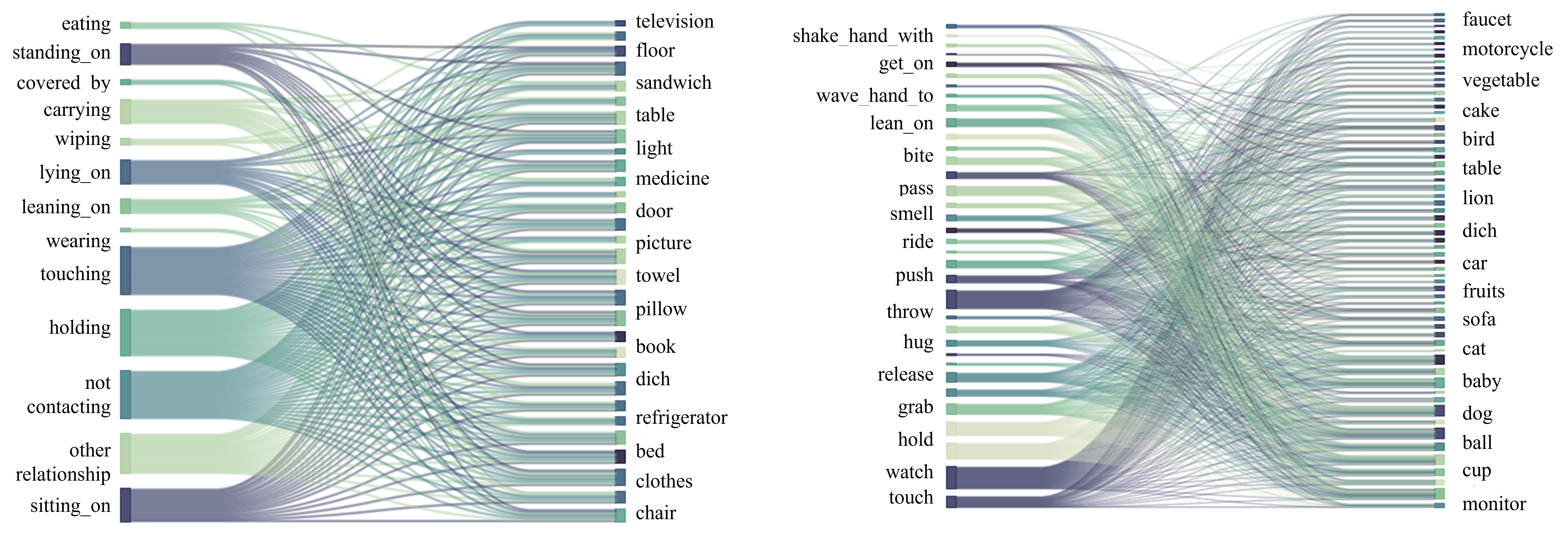 Object Interaction